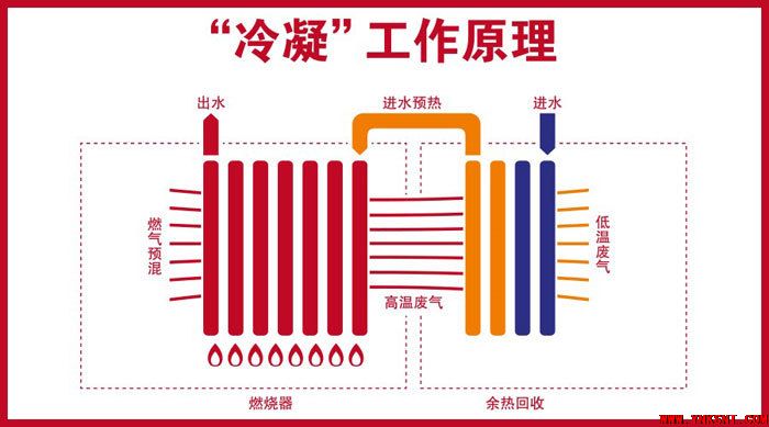 为什么冷凝壁挂炉不能使用软化水？-云南专业地暖空调新风净水