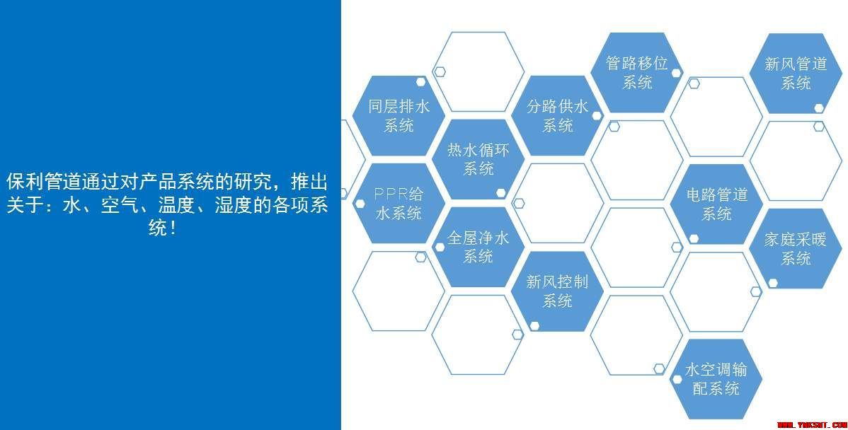 家装地暖，多花三五千，10年少烧20000元！云南专业地暖新风净水空调
