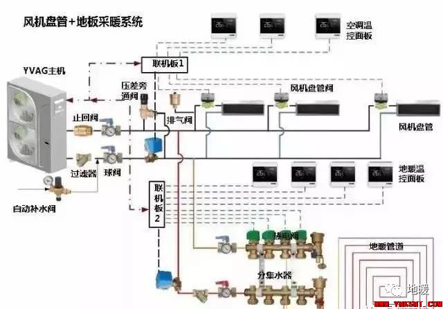 空调地暖两联供系统家族演变进化-丽江专业地暖新风净水空调