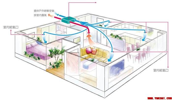 新风系统产生噪音如何解决呢？-云南丽江专业地暖新风空调净水
