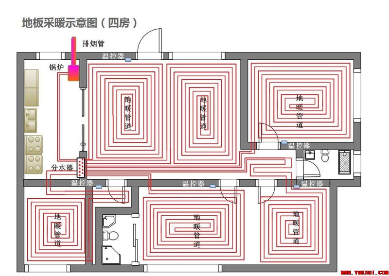 家装地暖，先问这10点，再谈价格，99%不后悔！-云南专业地暖新风空调净水