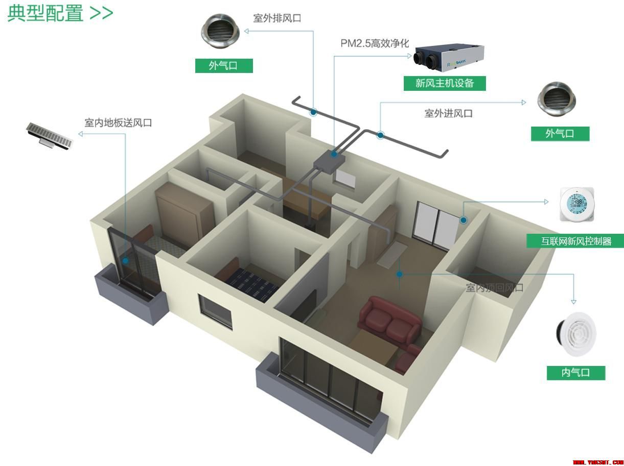 夏为了孩子，学校更需要安装新风系统-云南丽江专业净水地暖新风空调