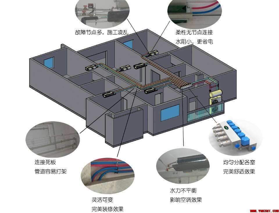 暖通空调系统全面水力平衡解决方案-云南丽江专业地暖新风净水空调