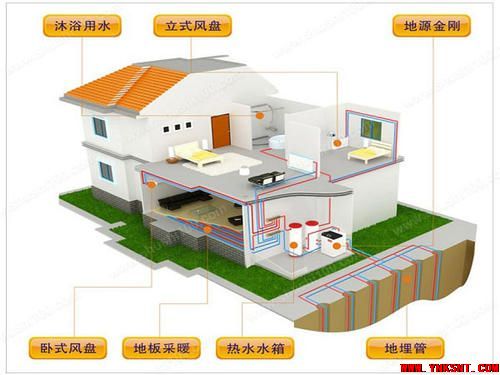 地源热泵工作原理及优缺点-云南专业地暖新风空调净水